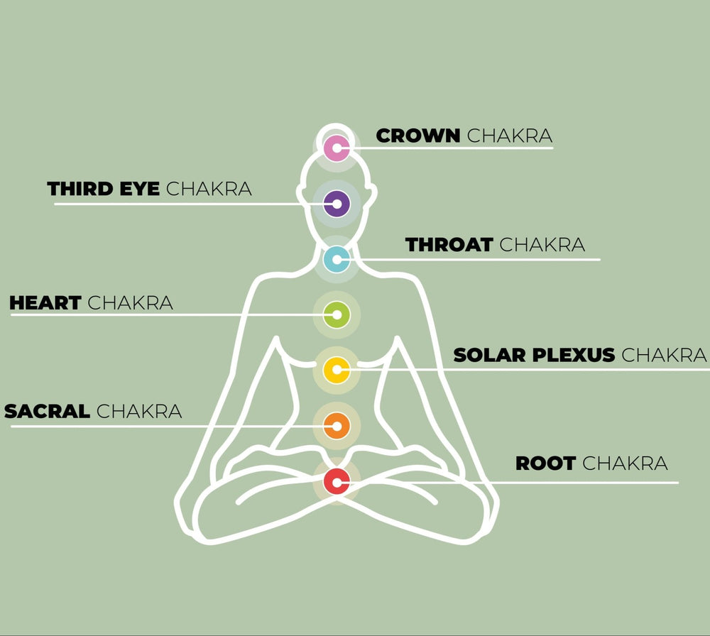 Chakra Balancing and Indian Head Massage - Cosy Cottage Soap