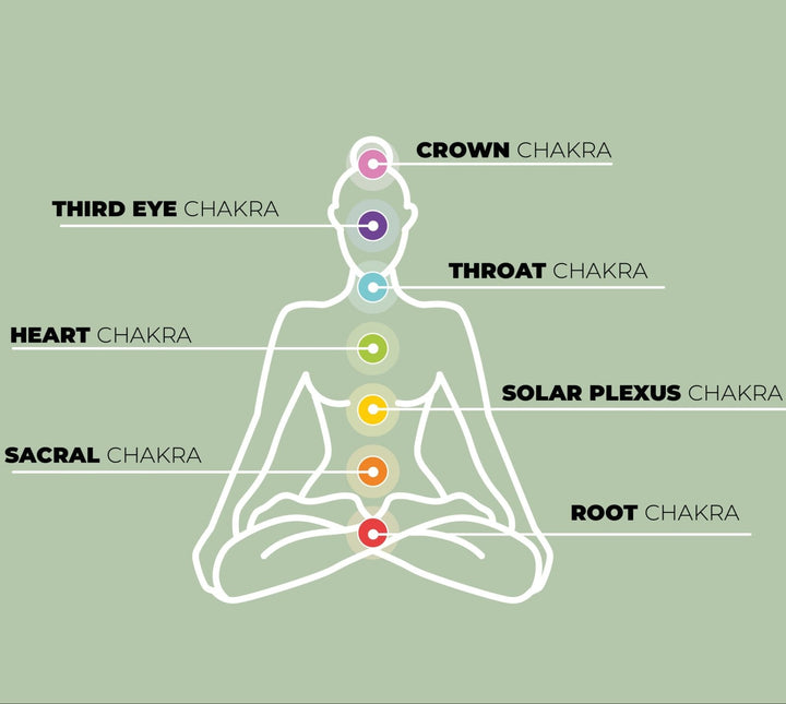 Chakra Balancing and Indian Head Massage - Cosy Cottage Soap